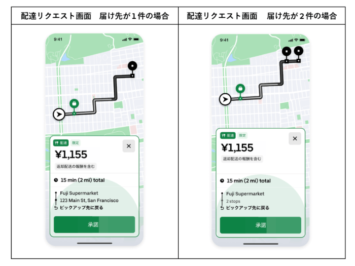 How to distinguish pay included from pick up