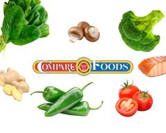Compare Foods Avondale (2000 Avondale Dr A)