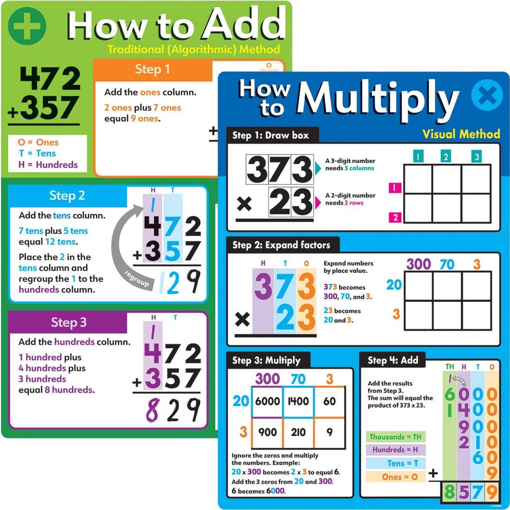 TREND enterprises T19013 Basic Math Operations Posters (8 ct)