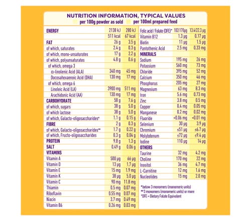 l-carnitine constipation Nutrex Research 3000 | Premium L Carnitine Liquid Shots | Stimulant Free Workout Drink | Transforms Fat Into Energy and Supports Muscle Recovery For Men and Women CARNITINE (L-CARNITINE, ACETYLCARNITINE) - Neuroneeds