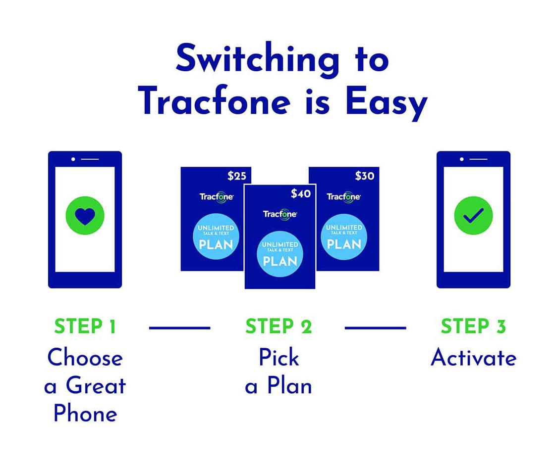 Tracfone $20 Smartphone Unlimited Talk & Text 30-day Prepaid Plan