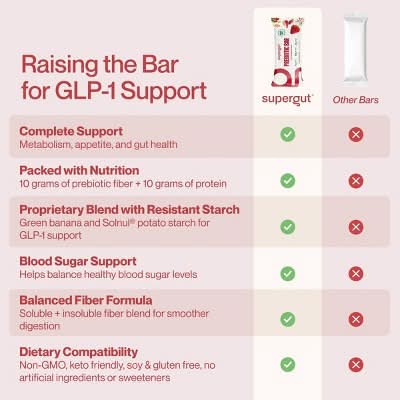 glp 1 discovery The Story of GLP-1: A Historical Journey in the Treatment of Diabetes and  Obesity: 9780443332876: Medicine & Health Science Books @ Amazon.com