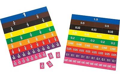 Learning Advantage Fraction/Decimal Tiles, Assorted Colors, 51/Pack (7673)