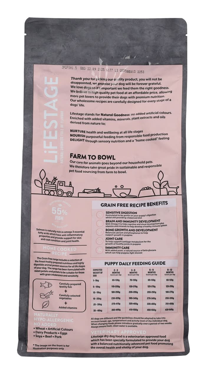 Feeding Guide Jollyes Grain Free Dog Food Feeding Guidelines Nature's Harvest Dog Food – Nature's Harvest Natural Dog  Food
