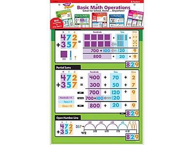 Trend Enterprises Basic Math Operations Posters, 8/set (t19013)