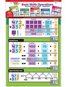 Trend Enterprises Basic Math Operations Posters, 8/Set (T19013)