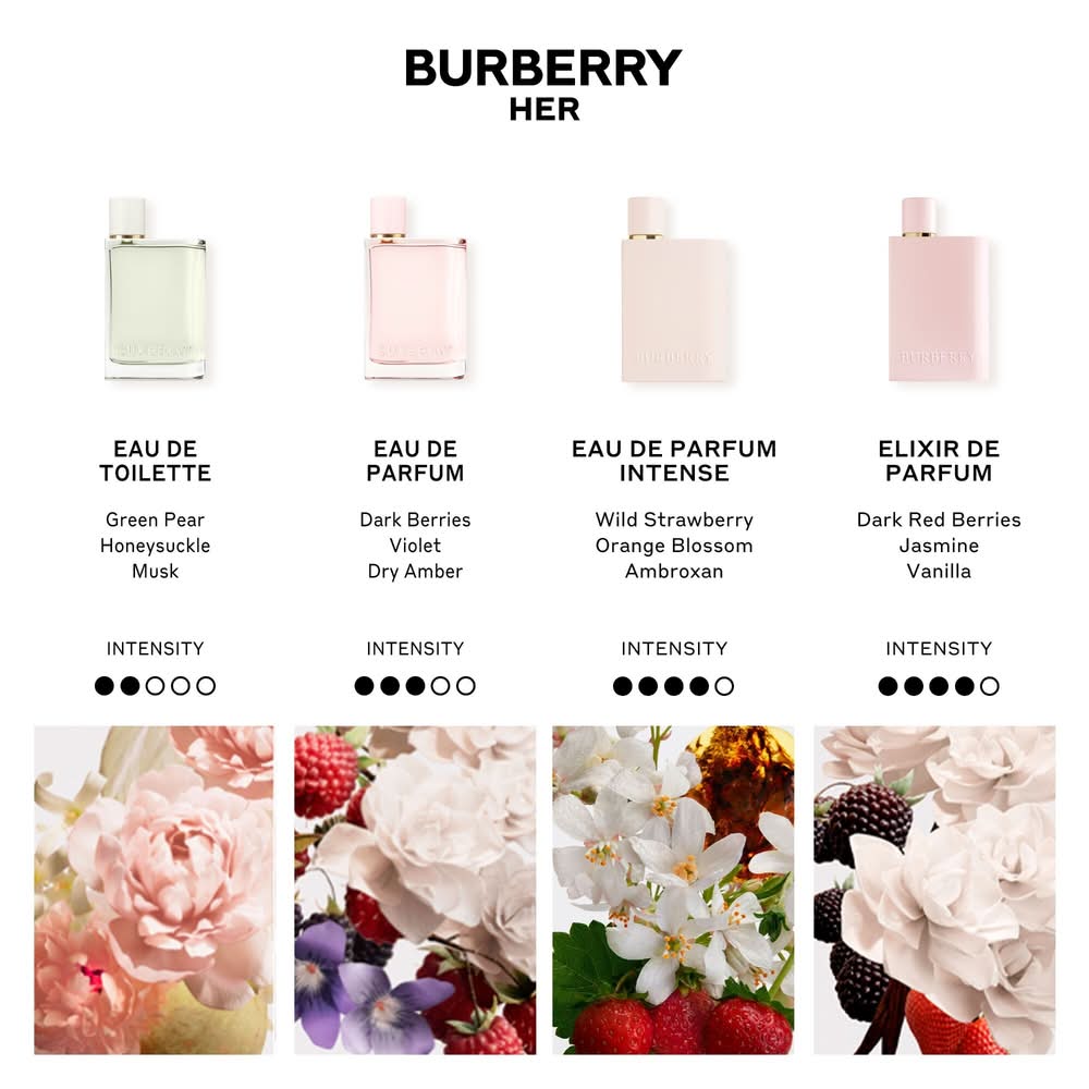 Order Burberry Her Blossom Eau De Toilette - Delivery Near me