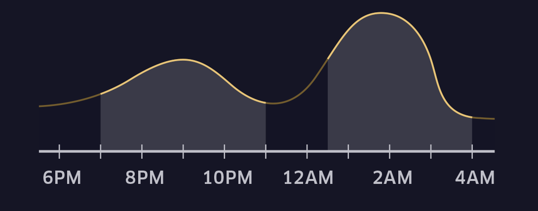 dynamicnye