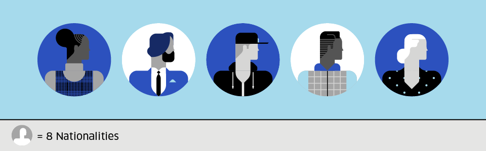 Nigeria_Blog_Digital-assets_r1_blog_960x300_Nationalities_r1