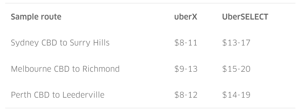 UberSELECT