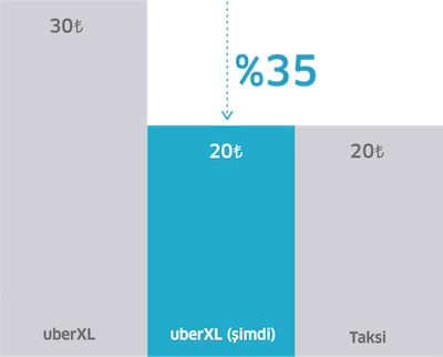 uber_XL_istanbul_pricecut_420_322