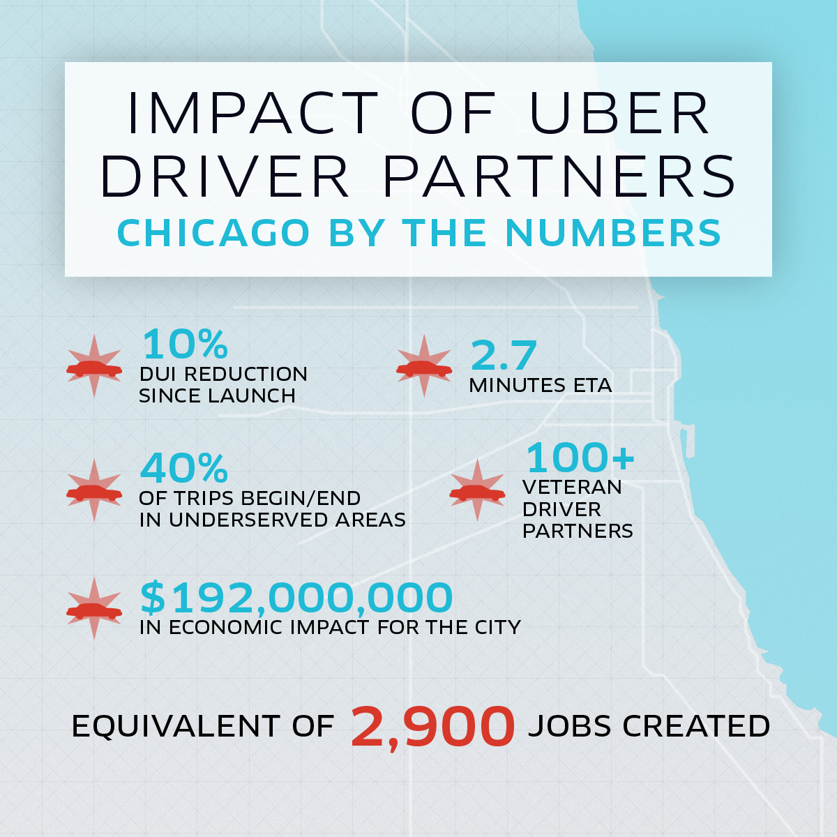 uber_Labor-Day-Chicago_infographic_1200x1200_r3