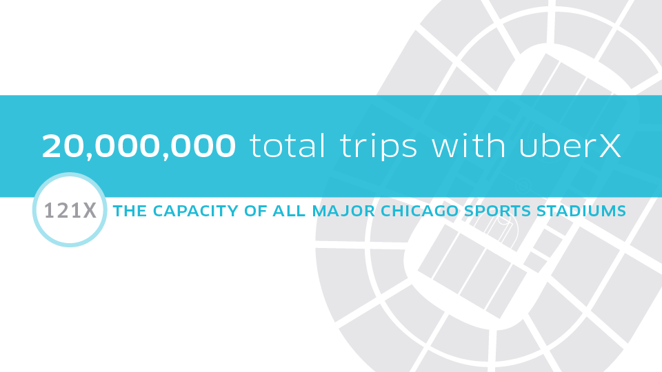 uberx_chicago_digital-assets_blog_960x540_r1-v2