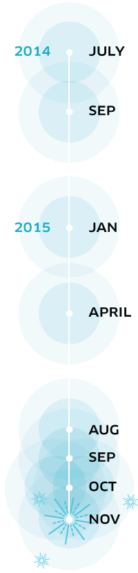 New-Orleans_Millionth-Trip-Timeline_200x830_r1