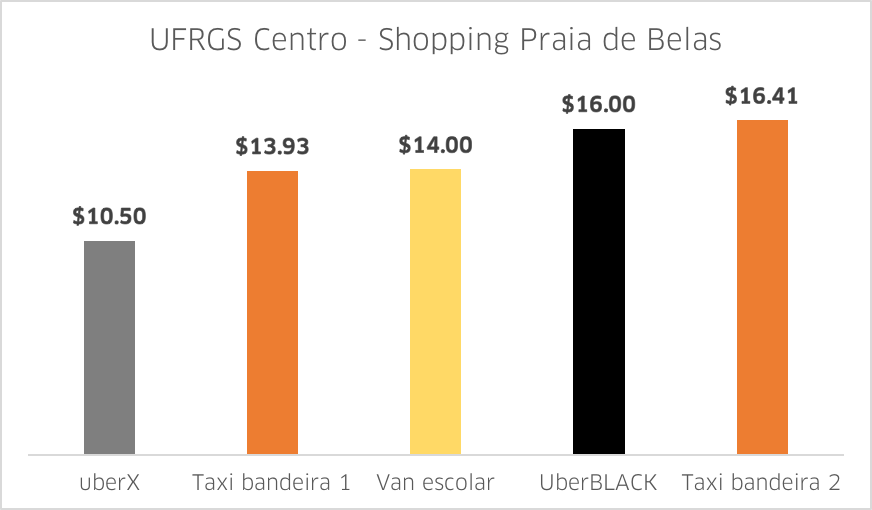 UFRGS_Centro_Praia de Belas