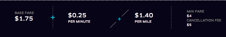 uberX_prices