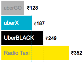 Sample fare 1