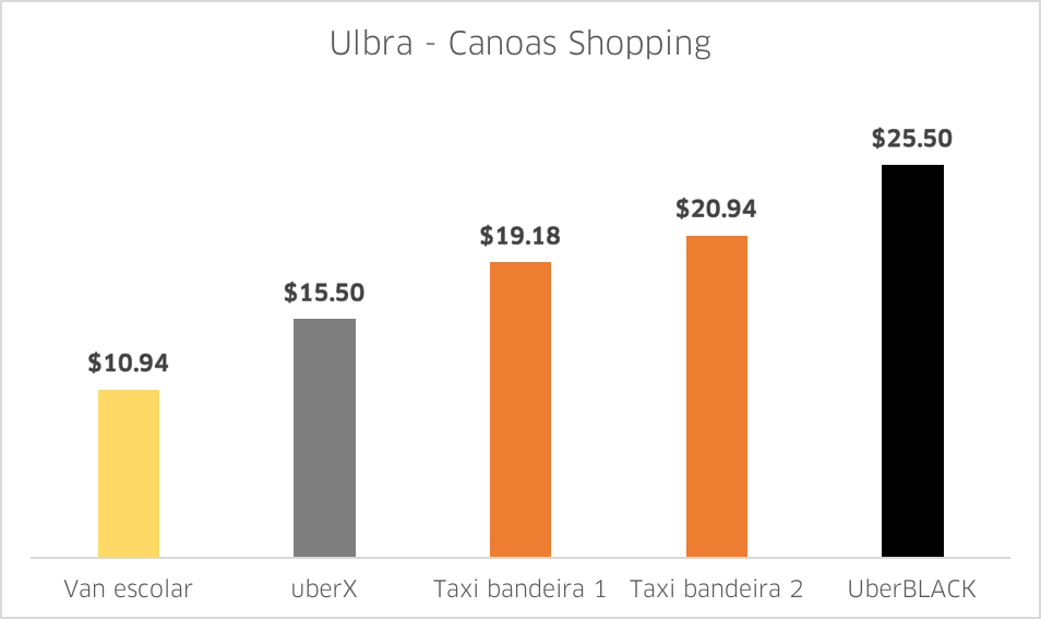 Ulbra - Canoas shopping
