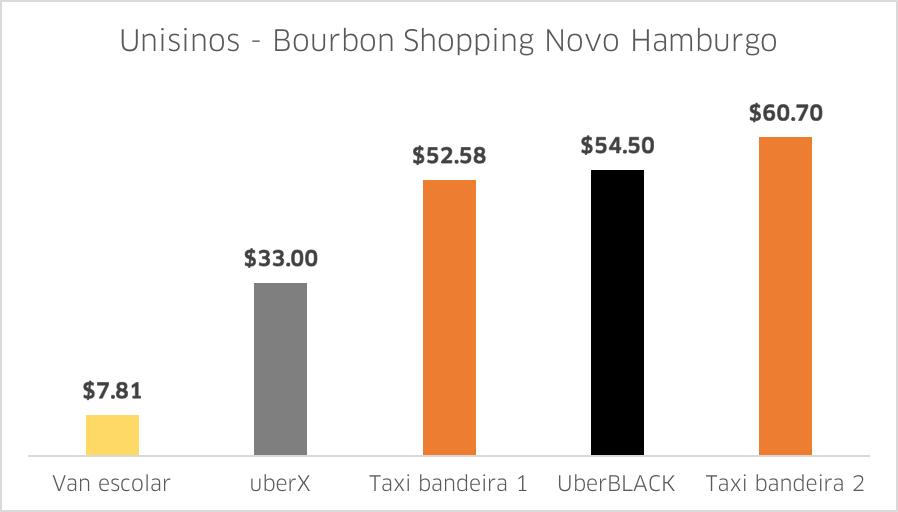 Unisinos - Bourbon NH