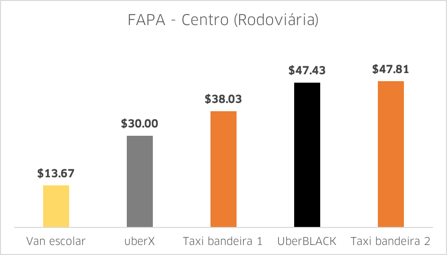 FAPA _CENTRO
