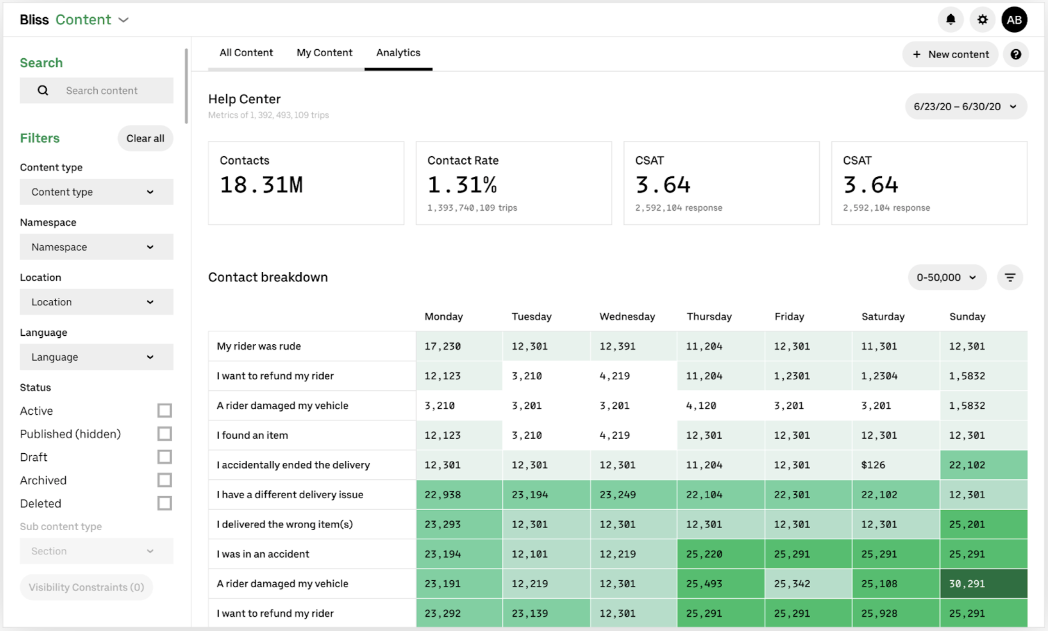 Support Features Examples Unifying Support Content to Enable More Empathetic and Personalized ...