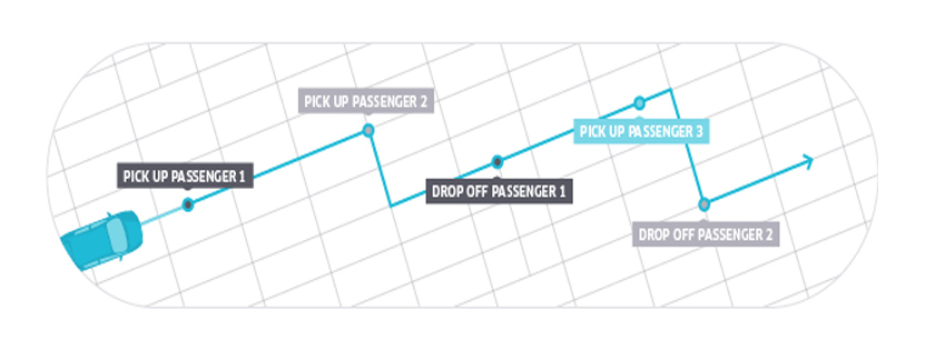 uberPOOL sample trip