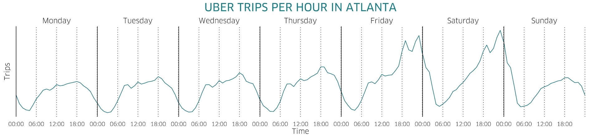 hourly_trips_atlanta