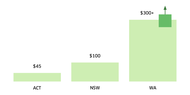 Graph2
