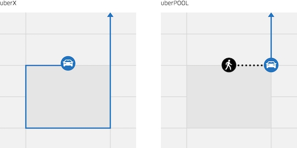 NYC_uberPOOL_$5-blog_walk-to-corner_blog-graphic_960x480_r1