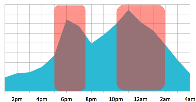 Screen Shot 2014-12-02 at 5.59.32 pm