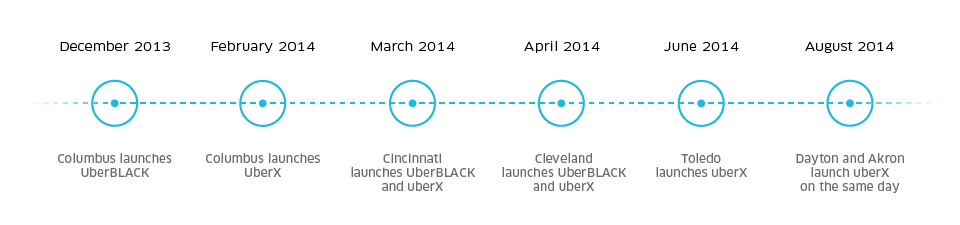uber_ohio_2M-trips_blog-body_960x225_r2v1