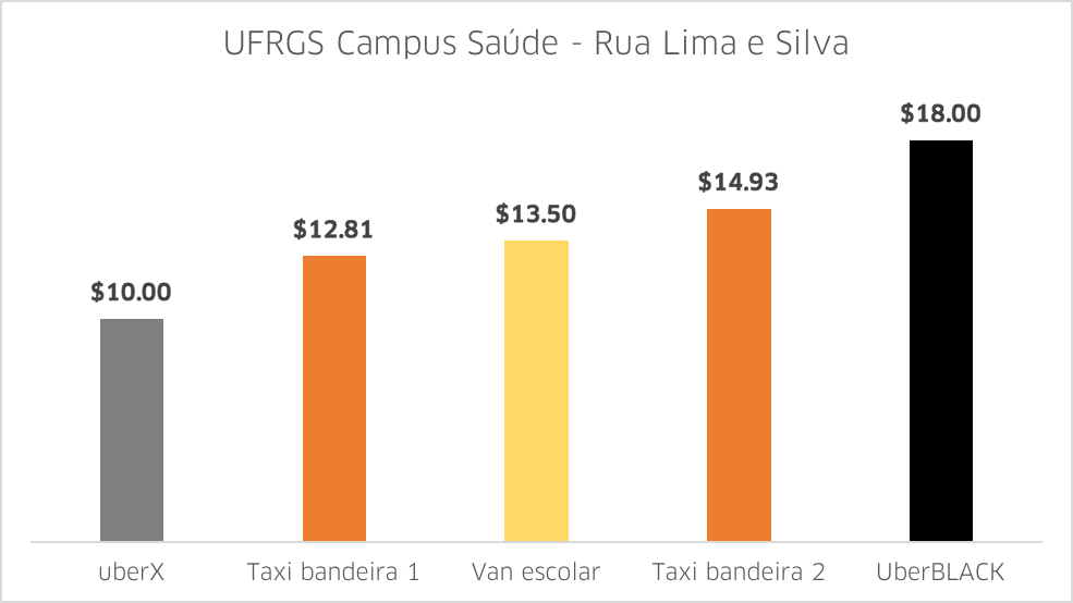 UFRGS_saúde_Rua Lima e Silva