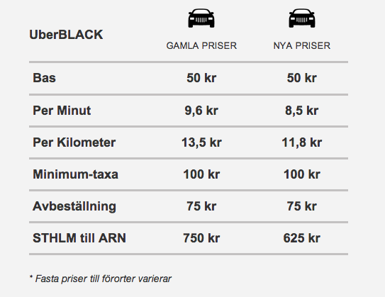 Uber Stockholm Nya pirssättning 2013