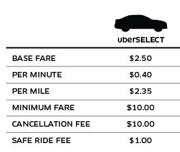 uber_INDY_uberSELECT-launch_pricing-charts_r3