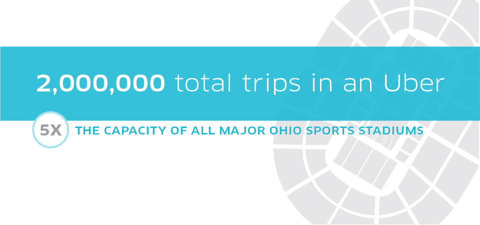 uber_ohio_2M-trips_blog-body_960x450_r1v4