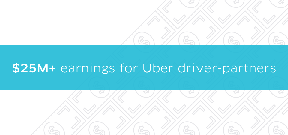 uber_michigan_2M-trips_digital-assets_blogbody_960x450_r1-4