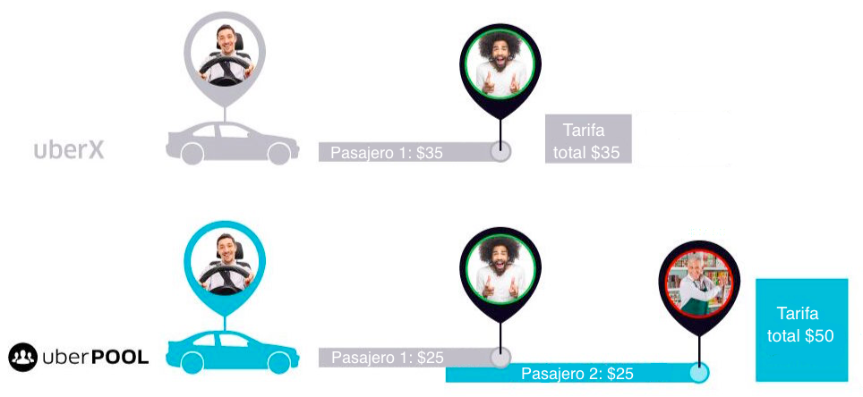 uberPOOL