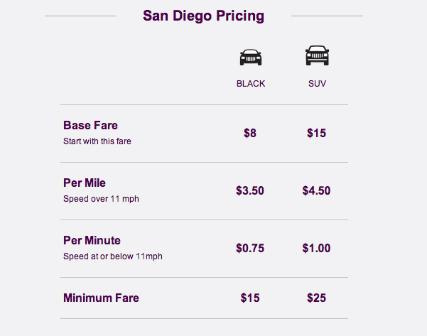 SDPRICING