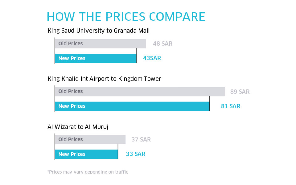 Riyadh_uberX-Price-Cut_comp_blog_960x540_Eng_r1
