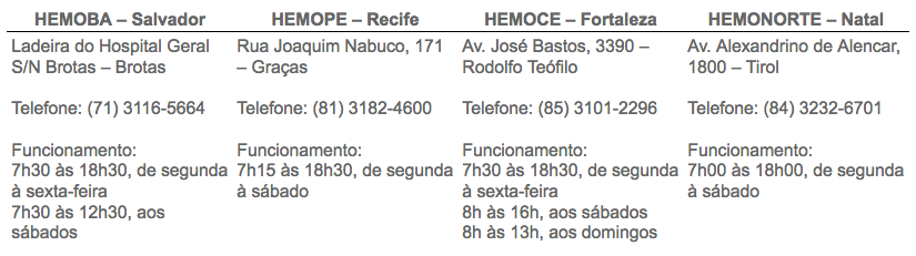 Endereços Hemocentros Nordeste