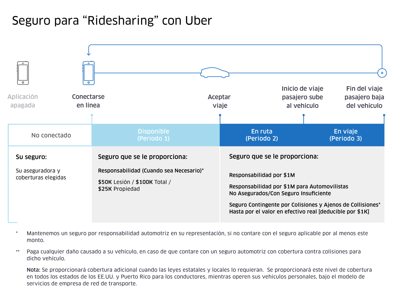 spanish_insurance-graphics_700x560_r1