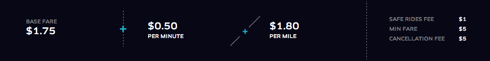 uberX Rates in Columbia
