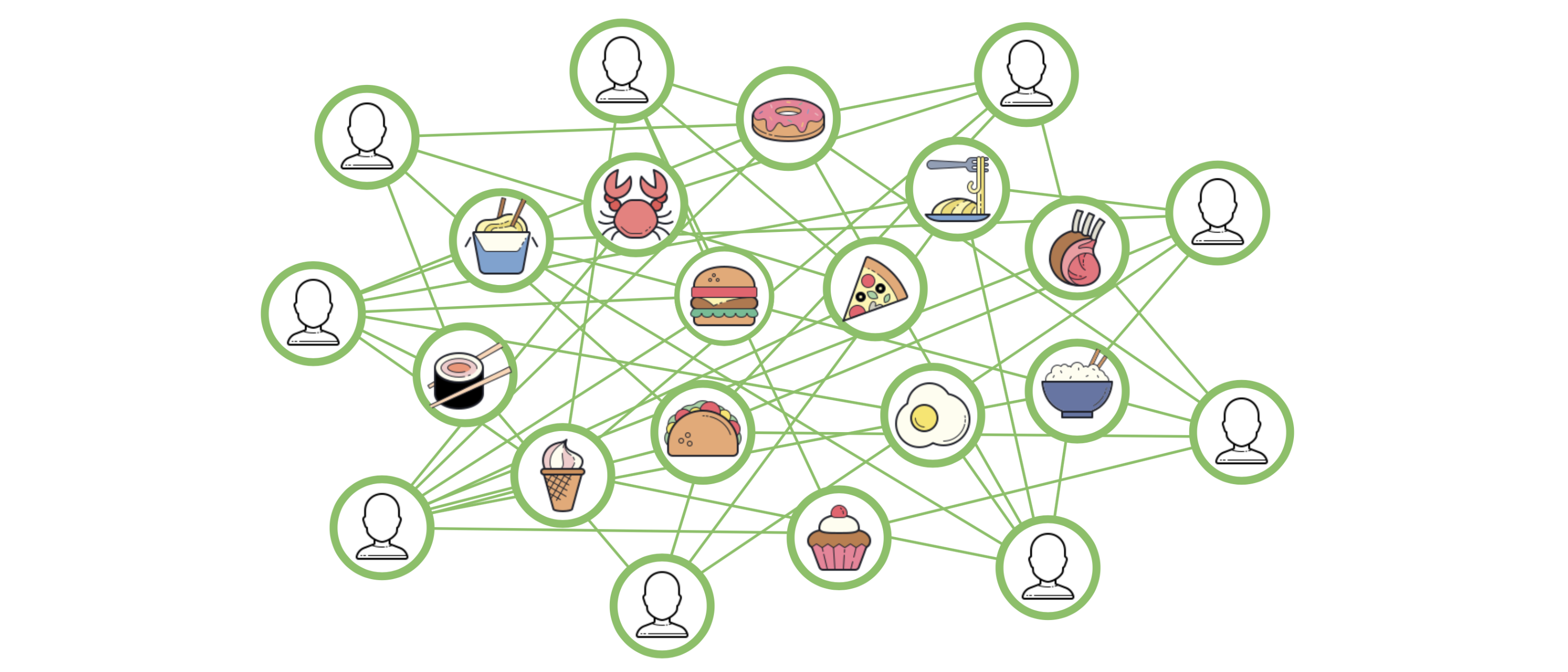 food-discovery-with-uber-eats-using-graph-learning-to-power