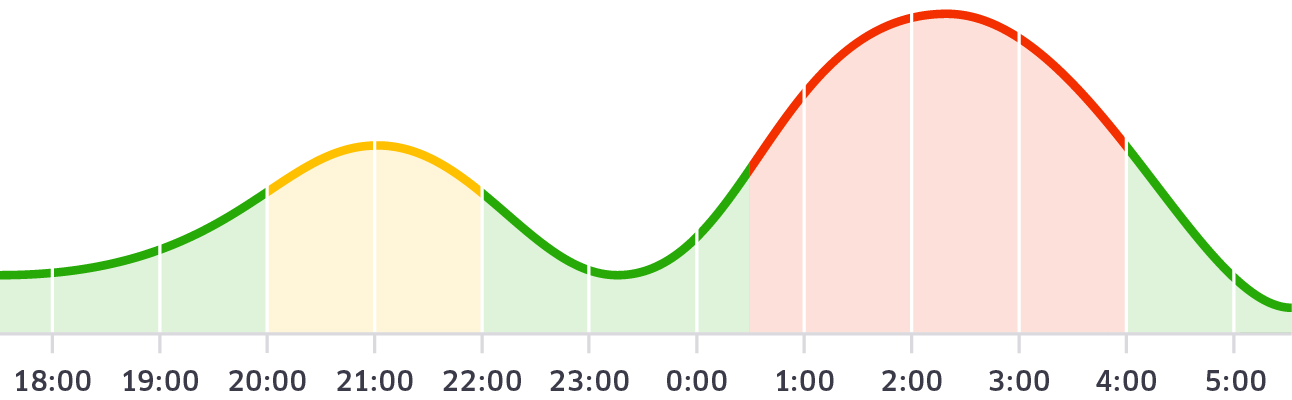 NYECHART
