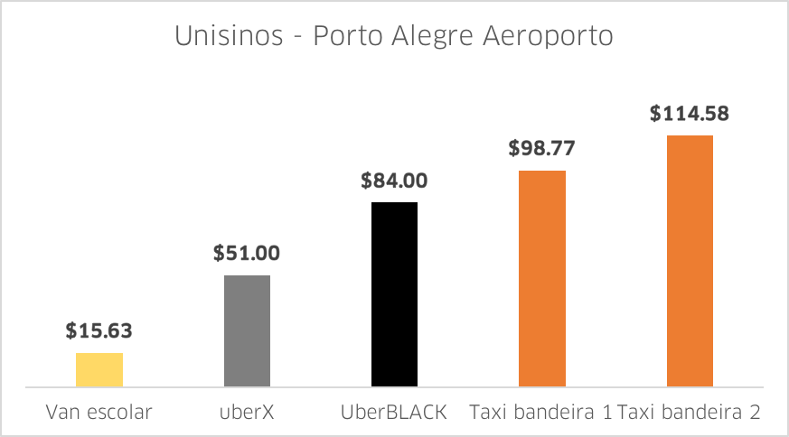 Unisinos - Aeroporo