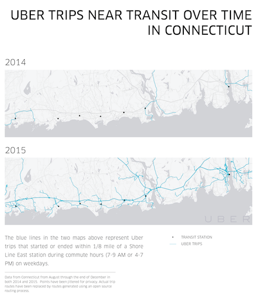 Uber and Public Transit: Working Hand in Hand in Connecticut