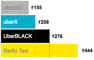 Sample fare 2