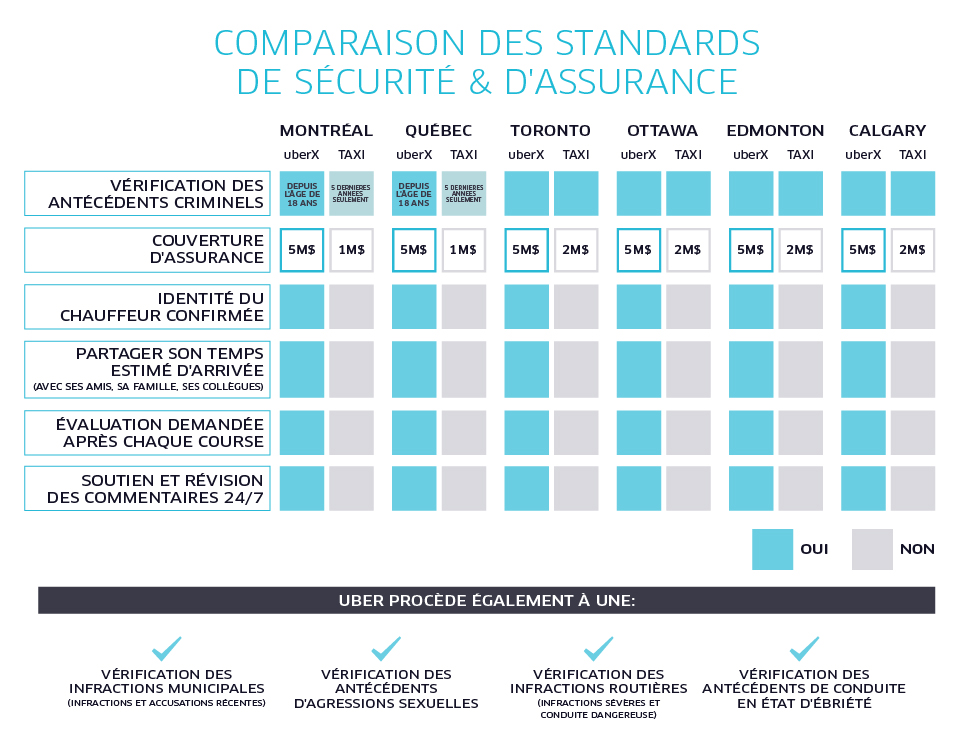 canada_uberX-safety_blog_blog-image_960x825_r3-fr