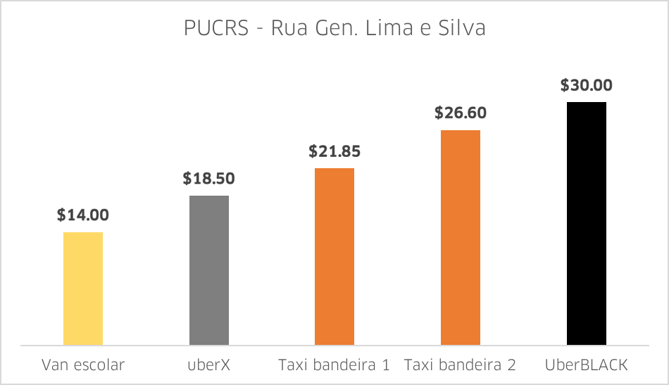 PUCRS-Lima e Silva