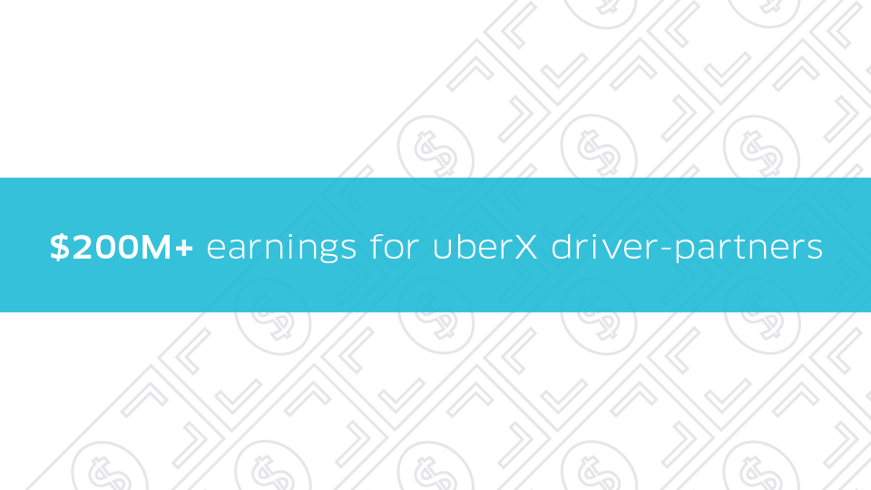 uberx_2yr_digital-assets_blog_960x540_r1-v1